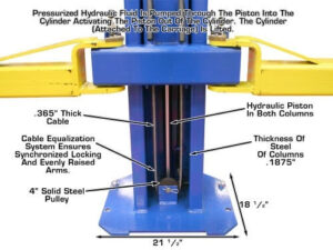 Atlas® OH-10X Ex-Tall/Ex-Wide 2 Post Lift 10,000 lbs - Image 10