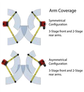 Challenger SA10 ALI-ETL Certified Symmetric or Asymmetric Two Post Car Lift 10,000 - Image 10