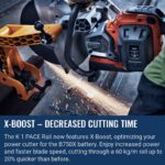 Husqvarna K 1 PACE Rail - Image 3